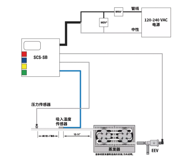 派克漢尼汾 | 送您一條錦囊妙計，輕松掌控過熱度！