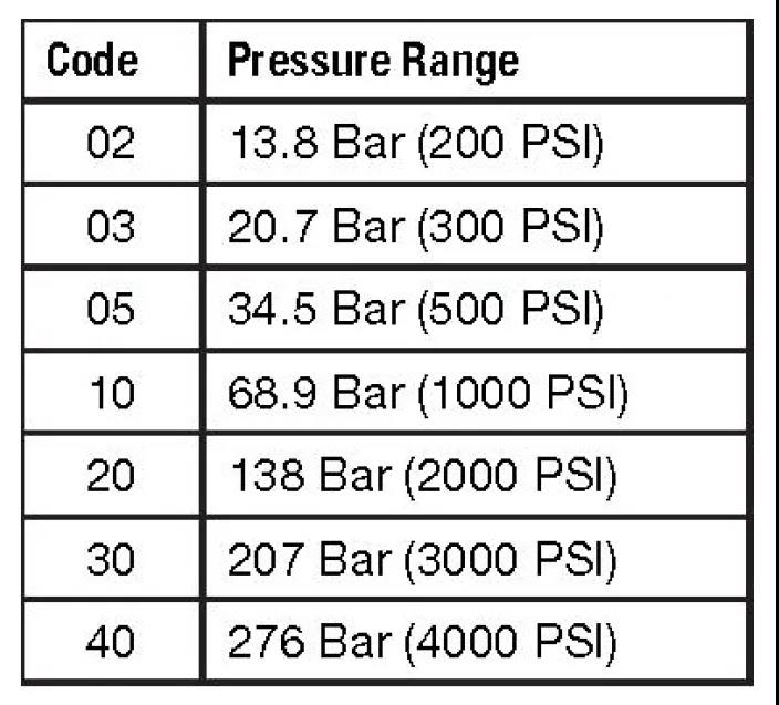 PARKER: 螺紋插裝閥新產品和新應用的展示 2-2