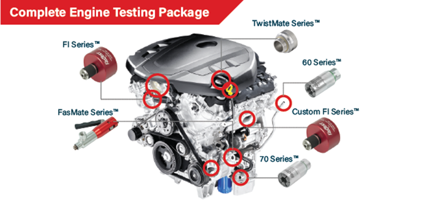 FasTest發動機測試連接 全套解決方案