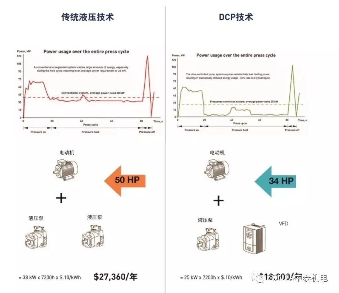 驅動控制器解決方案