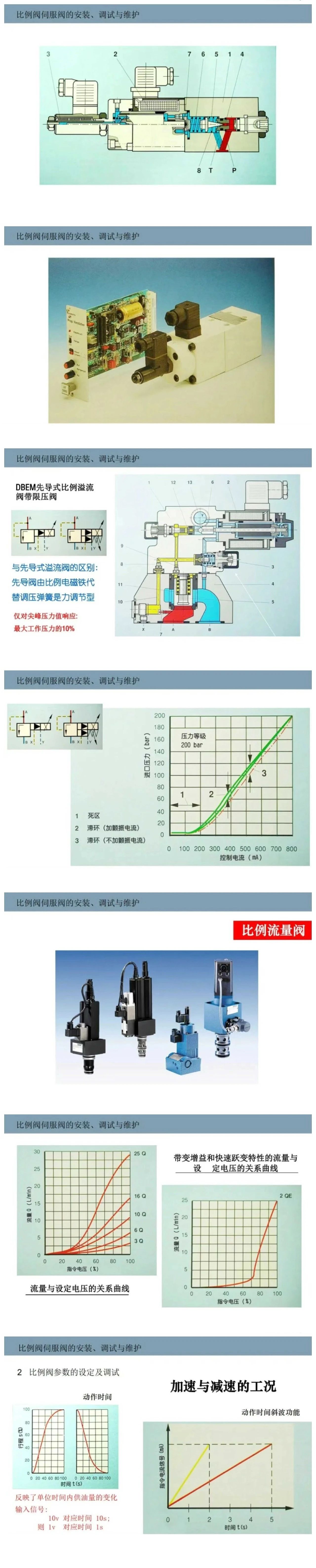 比例閥/伺服閥基礎知識以及安裝、調試與維護