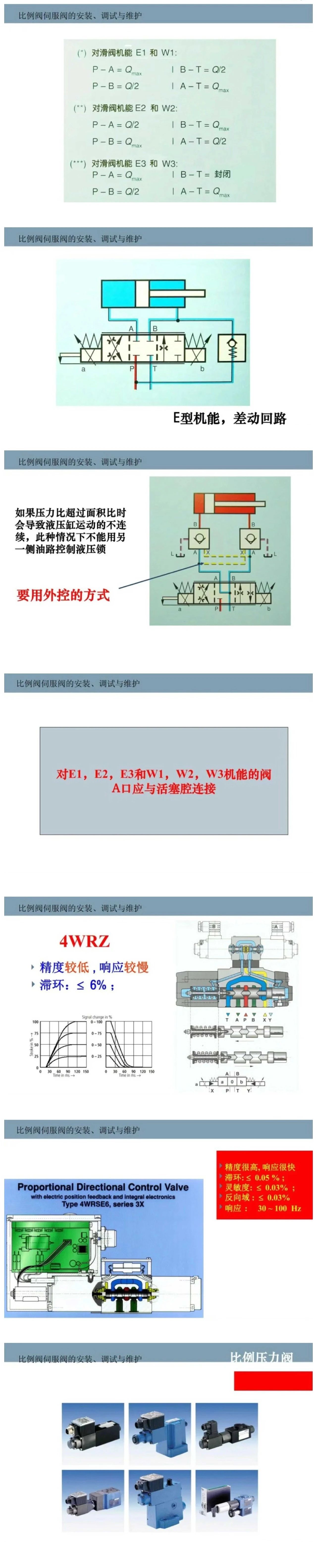 比例閥/伺服閥基礎知識以及安裝、調試與維護