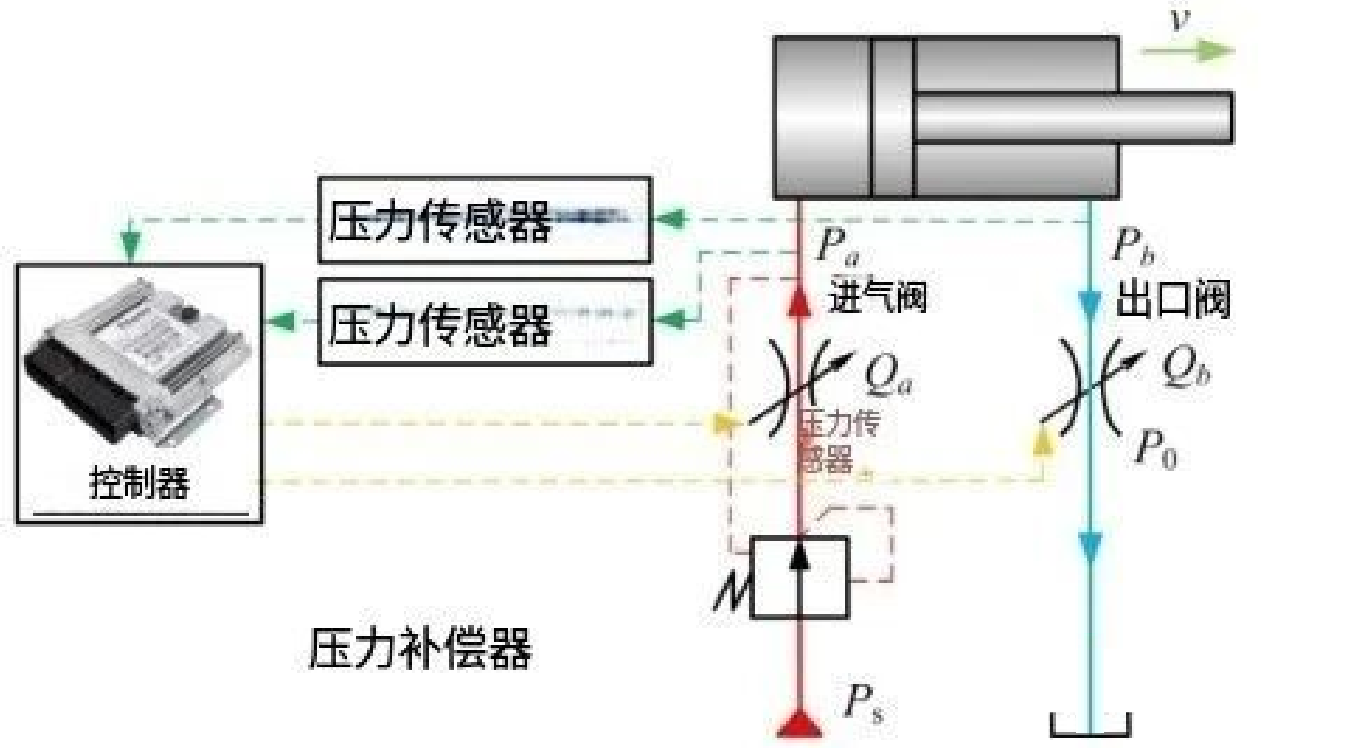 搞懂液壓壓力補(bǔ)償，這一篇就夠了